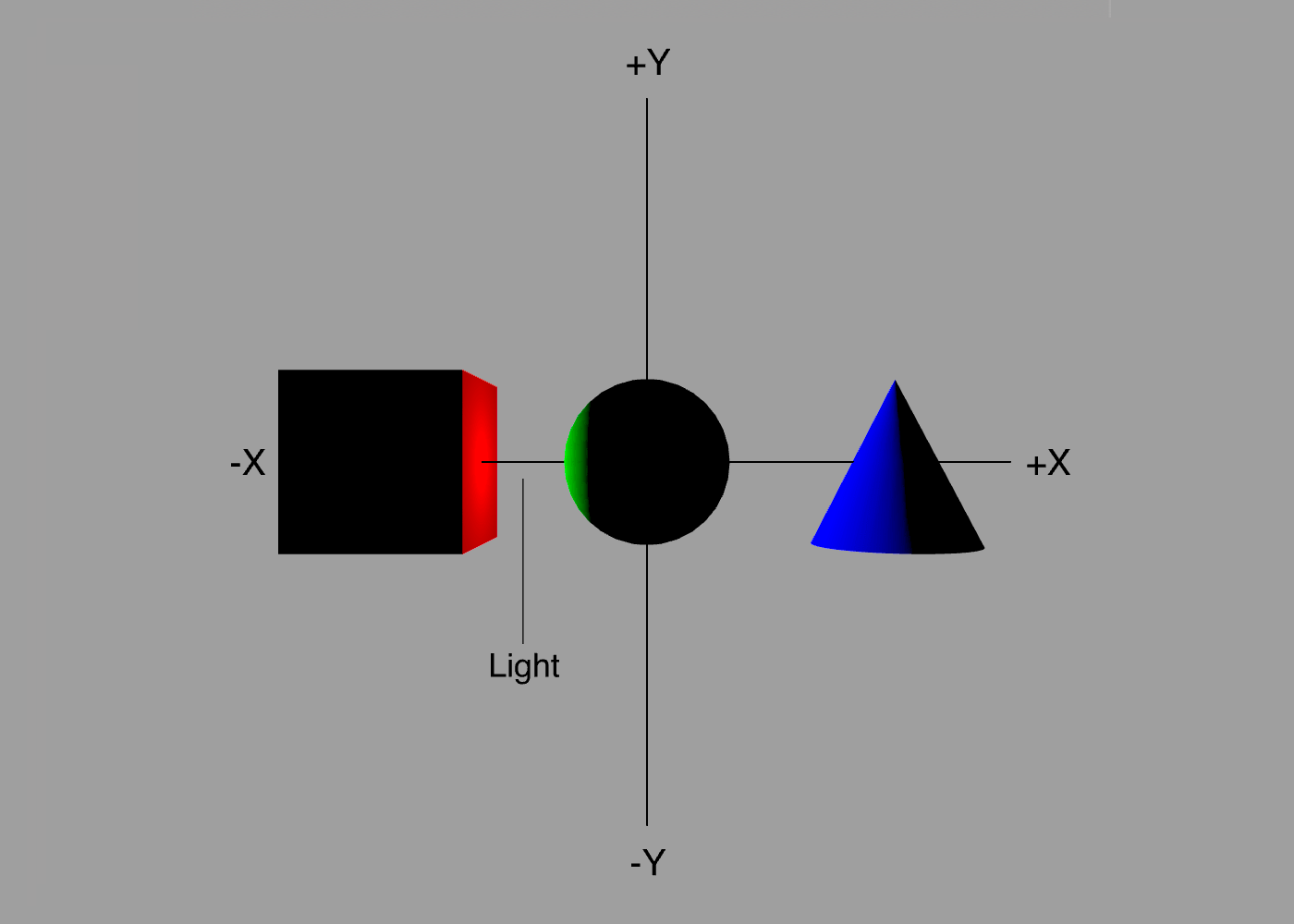 Point light between objects